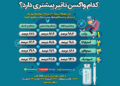 نتیجه یک مطالعه علمی درباره اثربخشی واکسن برکت