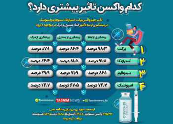 نتیجه یک مطالعه علمی درباره اثربخشی واکسن برکت