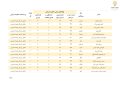 کسب رتبه ممتاز و بالاترین امتیاز حاکمیت شرکتی در گروه دارویی برکت